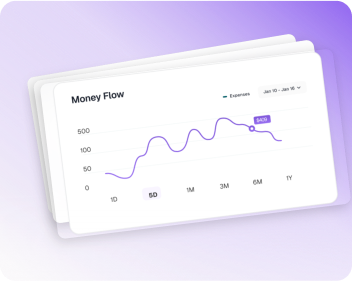 Money flow chart