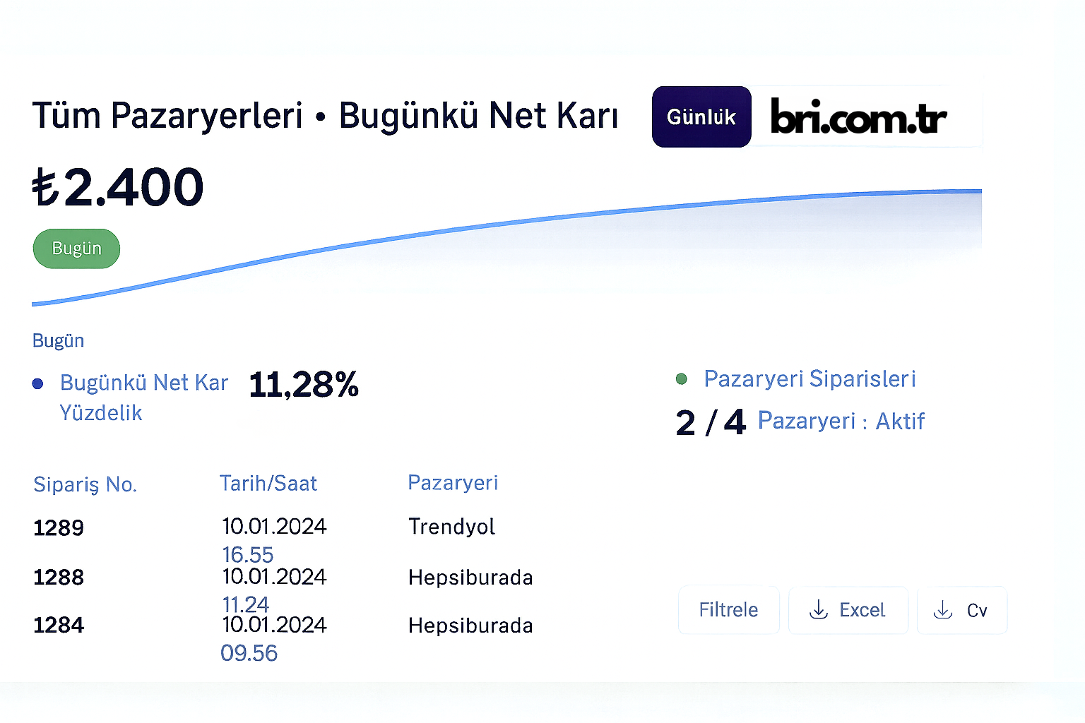 Dropshipping Çözümleri